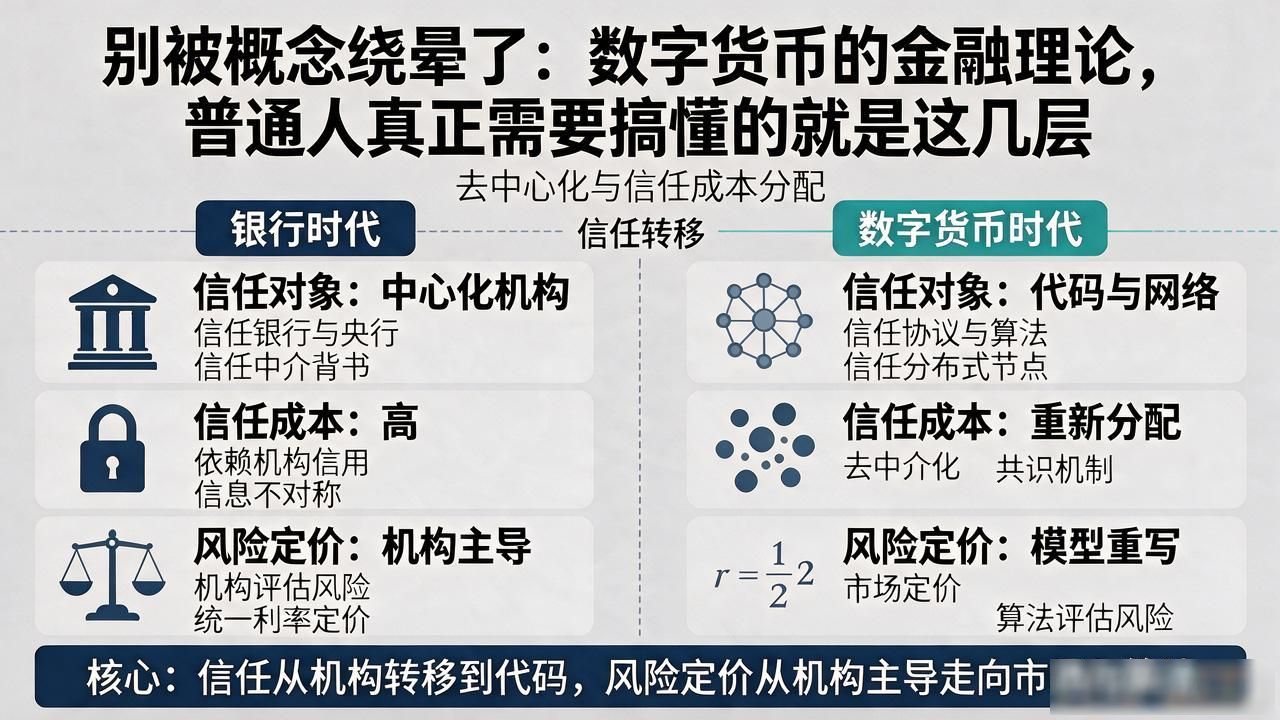 别被概念绕晕了：数字货币的金融理论，普通人真正需要搞懂的就是这几层
