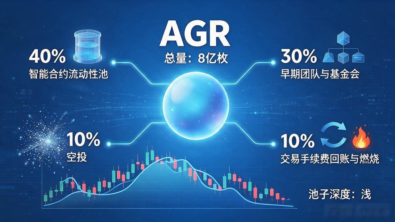 agr加密数字货币靠谱吗,普通人能不能买